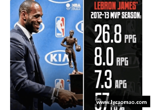 NBA近十年常规赛MVP得分大盘点：争议与辉煌并存