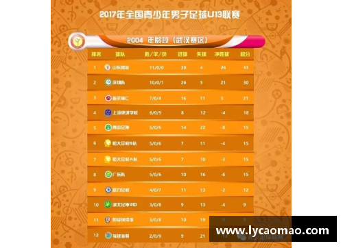 足球联赛积分榜出炉，领头羊逐渐拉开差距