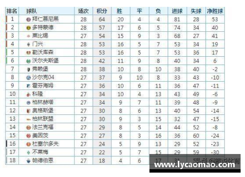 拜仁慕尼黑稳坐德甲榜首，强势领跑积分榜征途愈进愈顺势
